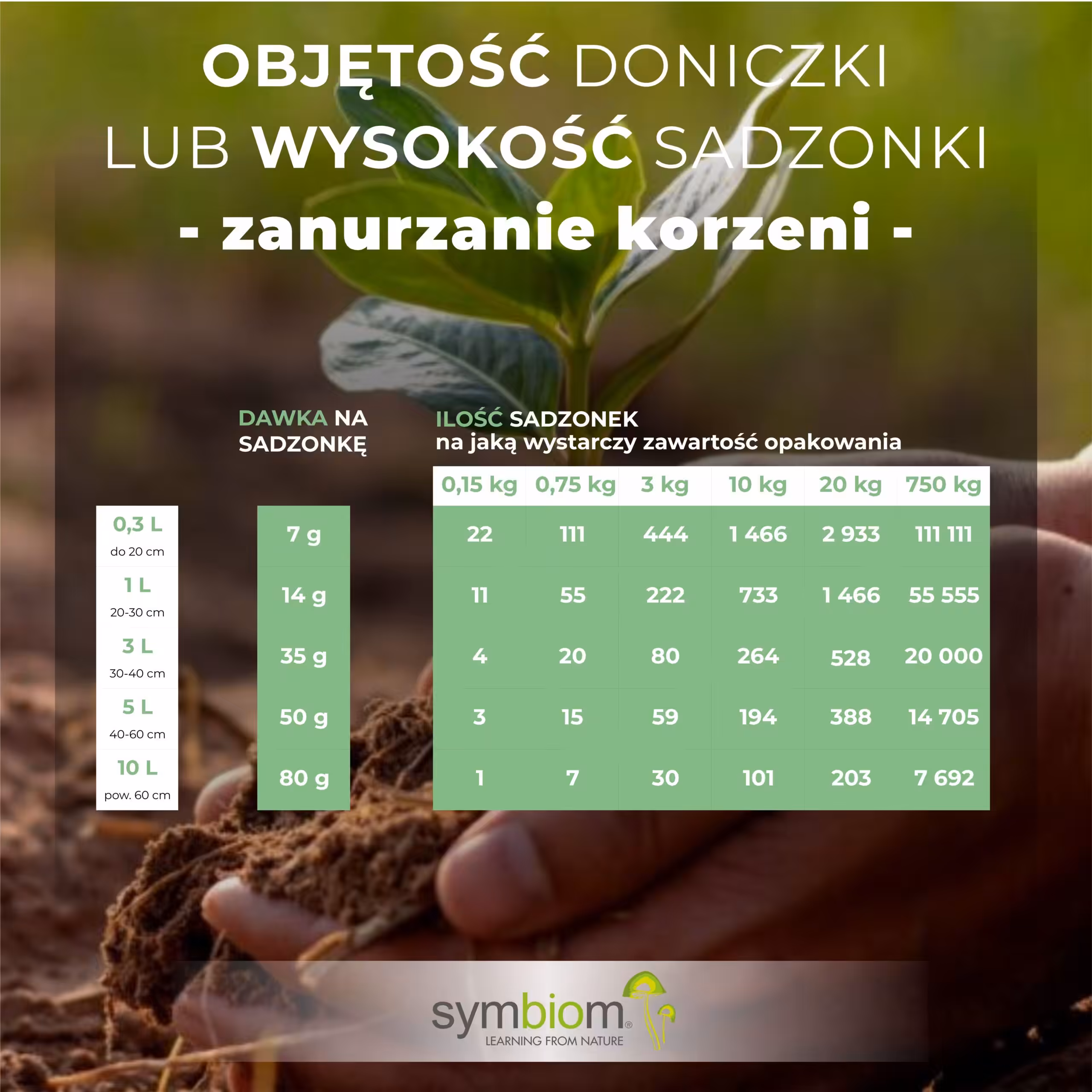 Dawkowanie - zanurzanie korzeni. Mikoryza do ogrodu Symbivit uniwersalny