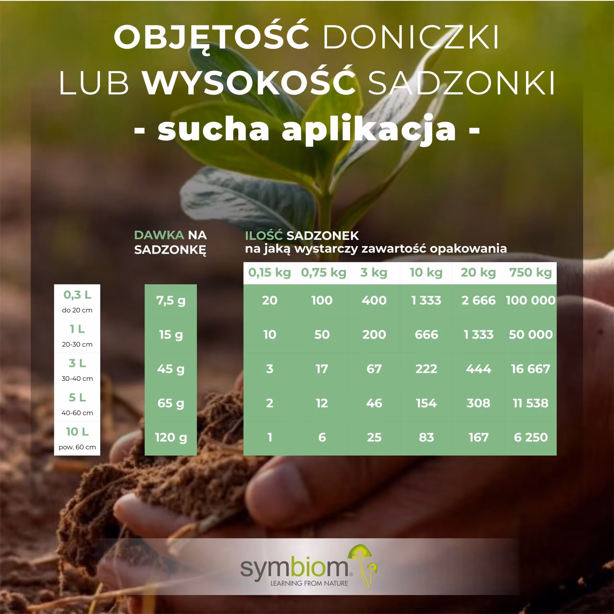 Dawkowanie - sucha aplikacja. Mikoryza do ogrodu Symbivit uniwersalny