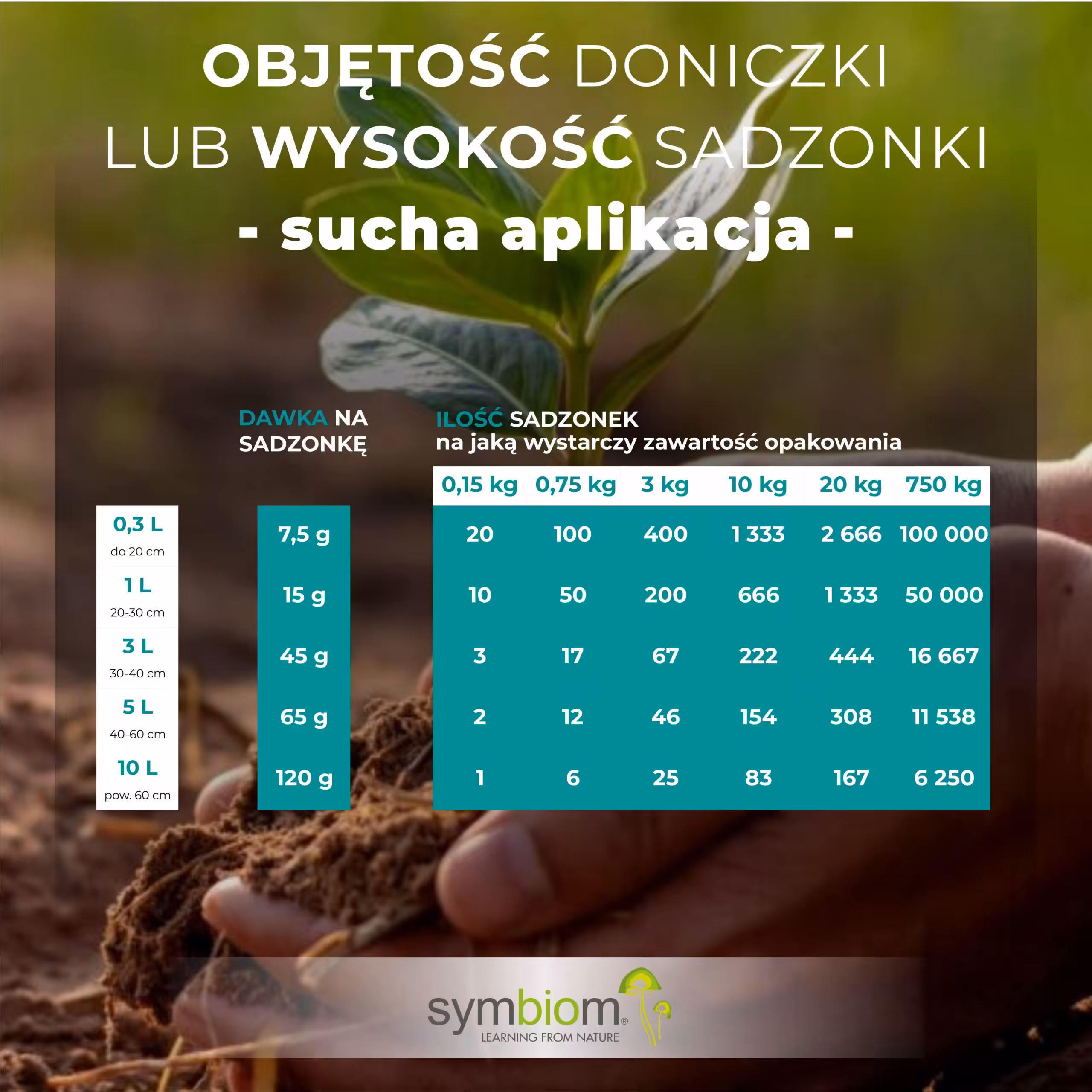 Dawkowanie - sucha aplikacja. Grzyby mikoryzowe Symbivit z Trichodermą